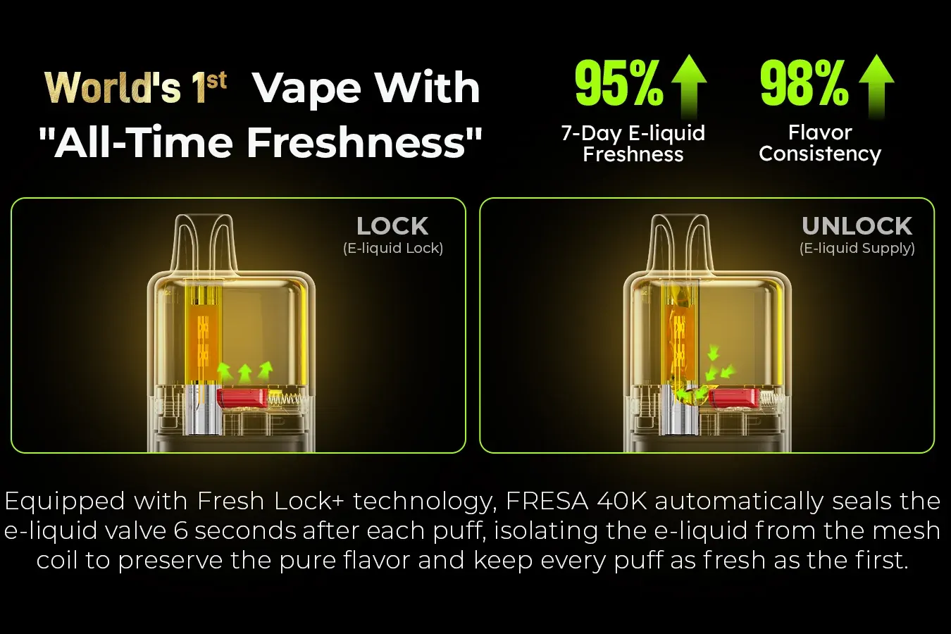 Article cover for SKE Has Launched Its Latest Product, the FRESA 40K Disposable Vape — The World’s First Vape with “All-Time Freshness”