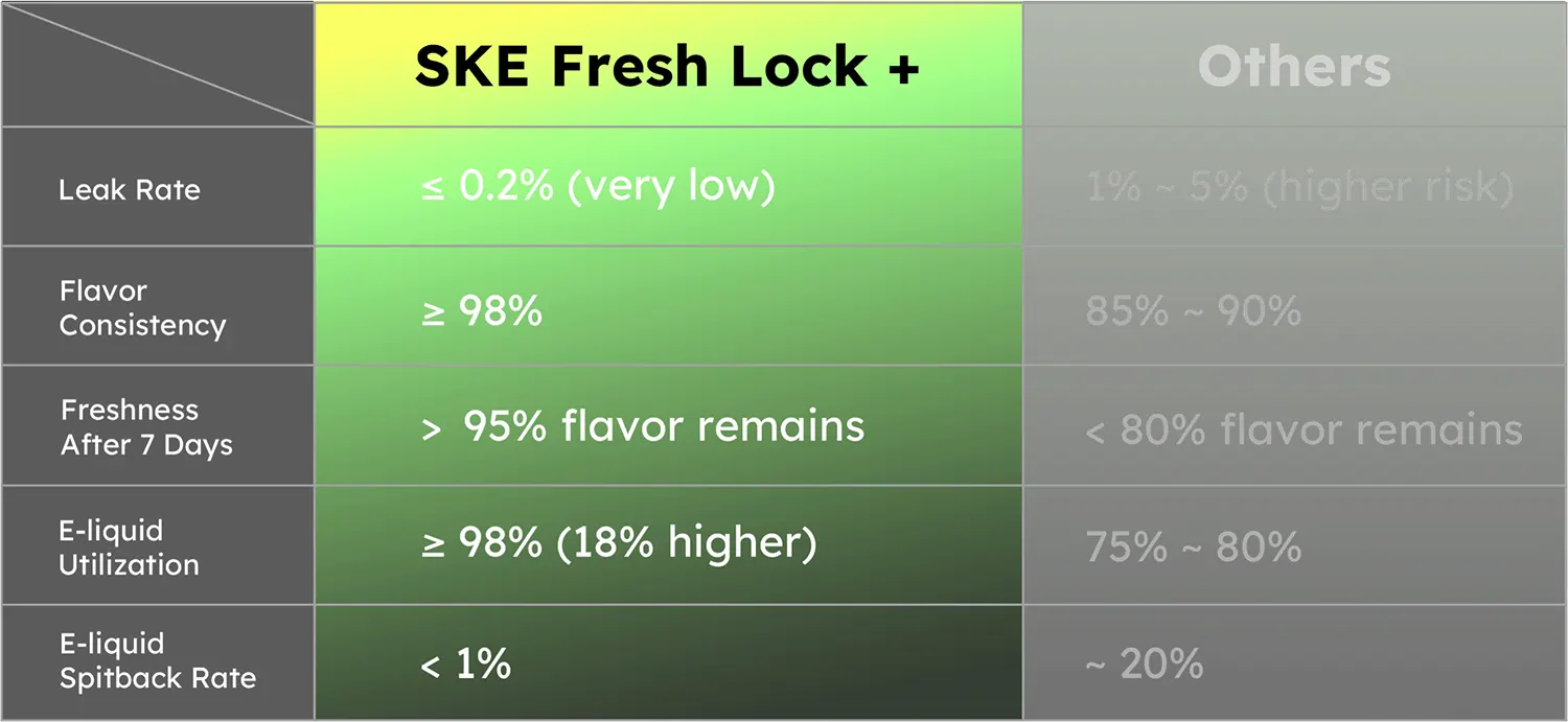 Fresh Lock